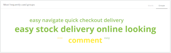 Mopinion: What is Text Analytics? And why should I care? - Frequently used groups