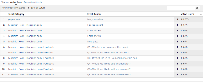 Mopinion: Push customer feedback results directly to Google Analytics - GA Events