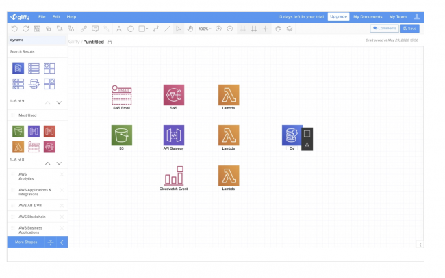 Gliffy customer journey mapping