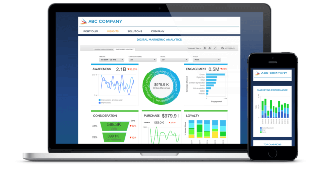 Mopinion: Which KPI Dashboarding Software should Digital Marketing Managers Use? - GoodData