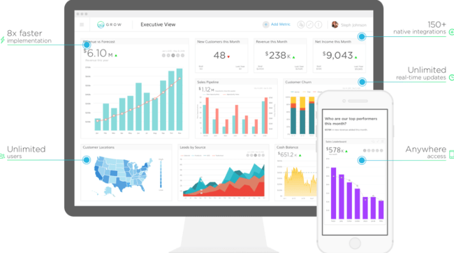 Mopinion: Which KPI Dashboarding Software should Digital Marketing Managers Use? - Grow