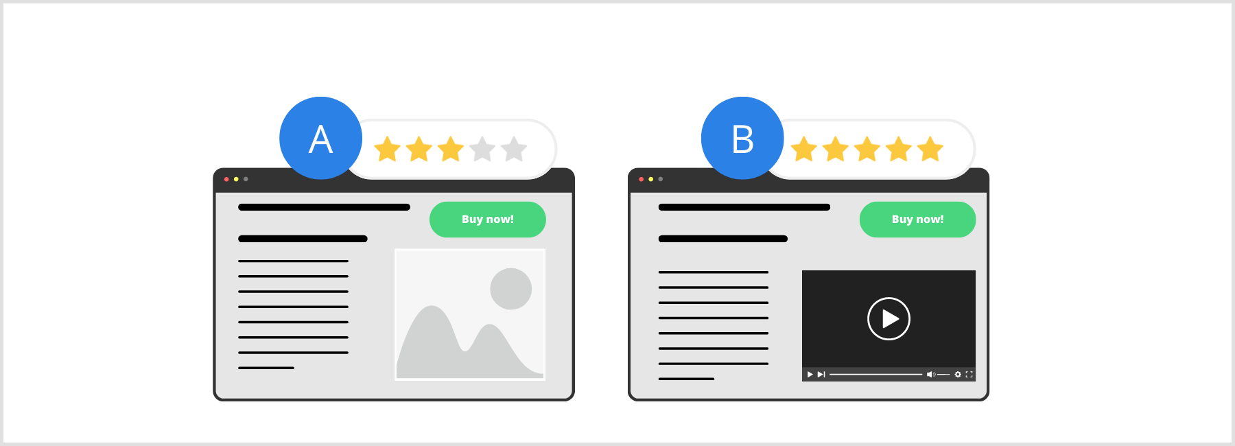 A/B testing with Mopinion