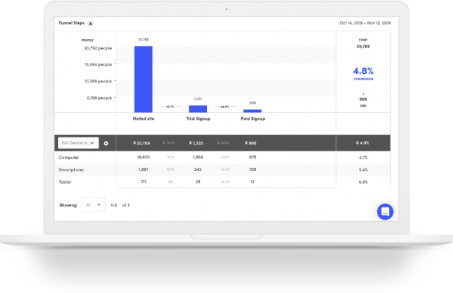 Kissmetrics.io - Martech Stack