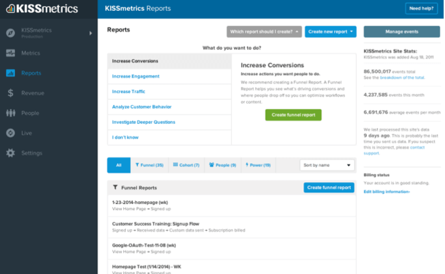 KissMetrics - A/B and split testing tools