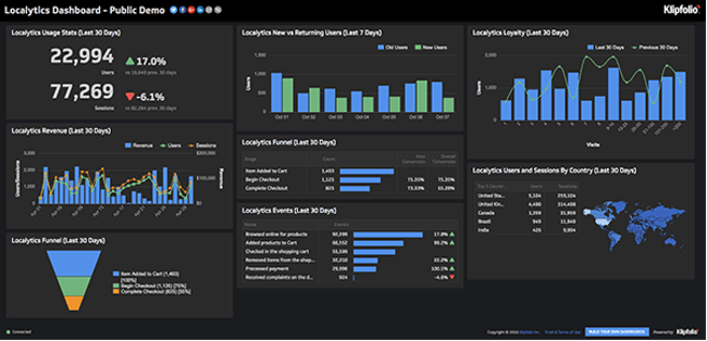 Mopinion: Which KPI Dashboarding Software should Digital Marketing Managers Use? - Klipfolio