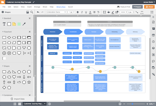 Top 20 Customer Journey Mapping Tools: An Overview - lucidchart