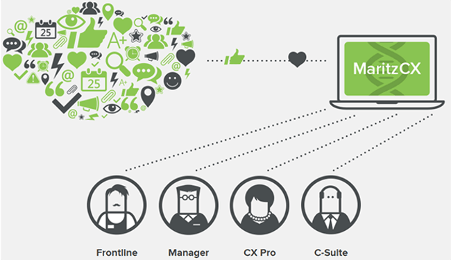 Mopinion: Top 20 Customer Journey Mapping Tools: An Overview - MaritzCX