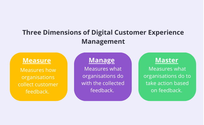 Digital CX Benchmark dimensions