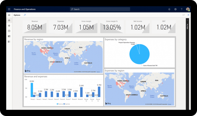 Microsoft Dynamics CRM