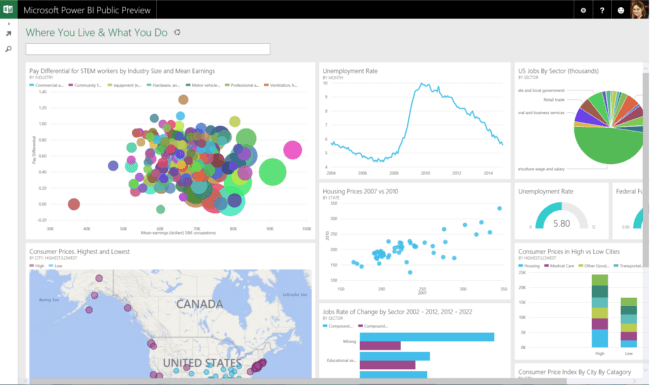 Mopinion: Top 15 Business Intelligence Tools - Microsoft Power BI