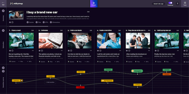 Milkymap - customer journey mapping tool