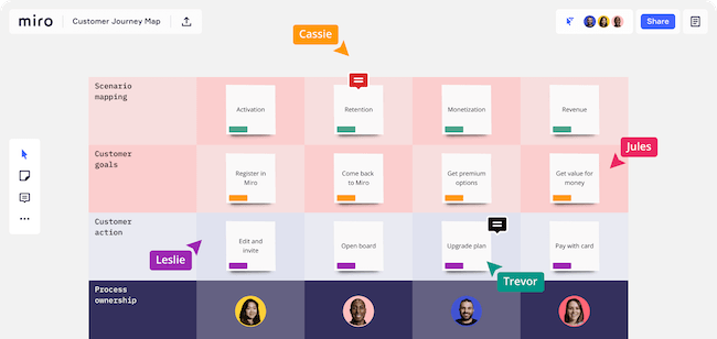 Miro_customer journey map