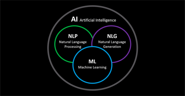 Mopinion: Making Customer Feedback More Actionable with Artificial Intelligence (AI) - ML and NLP chart