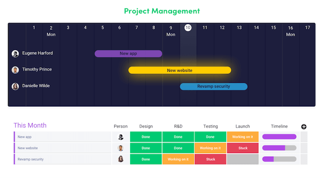 Top 20 Best Project Management Software: An Overview - Monday.com