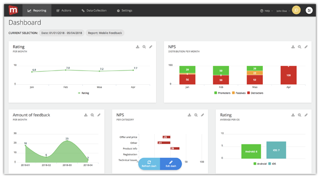 Mopinion: Mopinion releases new mobile SDK to collect in-app feedback - Mopinion Charts