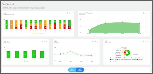 Mopinion feedback dashboard