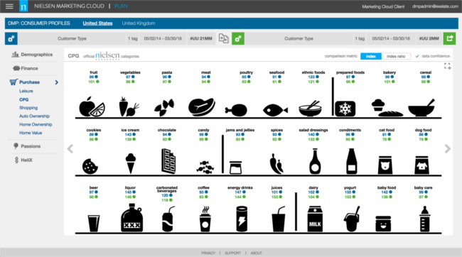 Mopinion: Top 10 Data Management Platforms: An overview - Nielsen