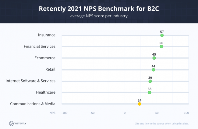 NPS-benchmarks-2021-B2C (1)