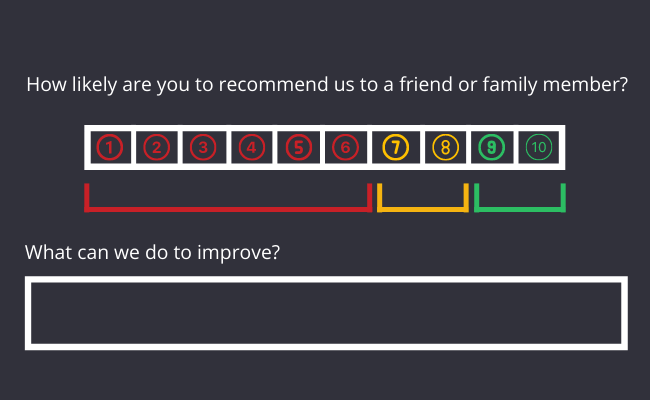 NPS voice of the customer survey graphic