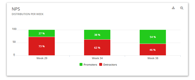 Mopinion: Building your user feedback dashboards: the easy way - NPS per week