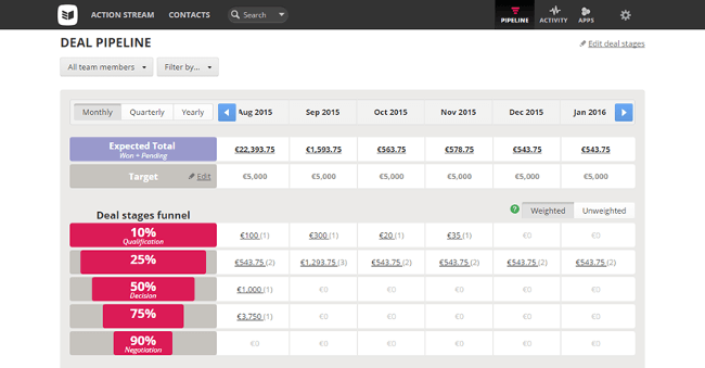 Mopinion: Top 15 Best CRM Software for Small Businesses - OnePage CRM