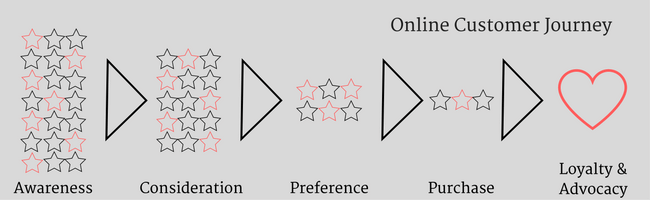Mopinion: Optimising the online customer journey: for eCommerce websites - Online Customer Journey