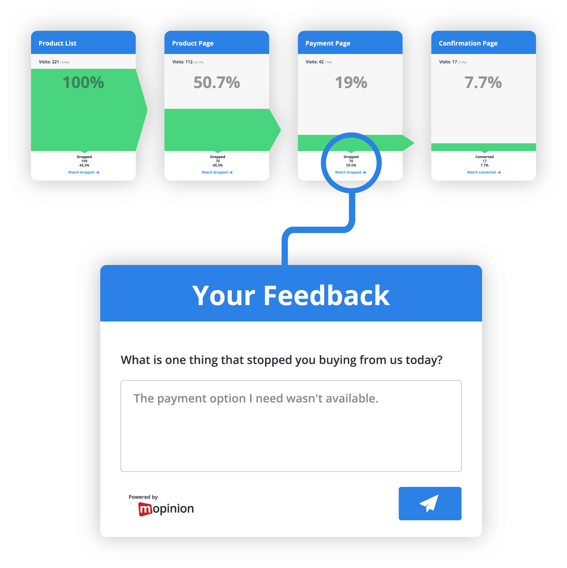 Mopinion: How to Validate your Testing with Online User Feedback - exit form