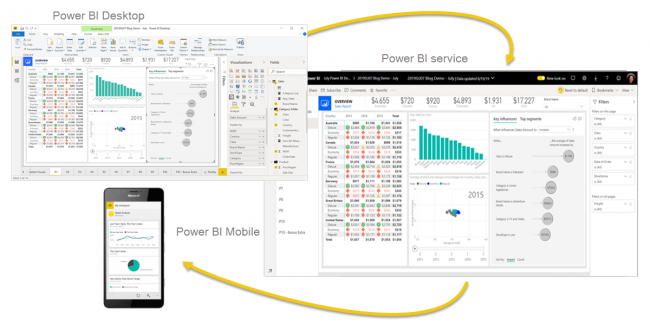 Microsoft Power BI business intelligence tool