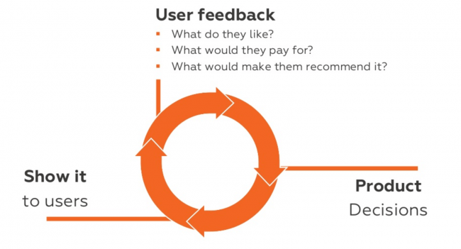 Product feedback: How to build a startup