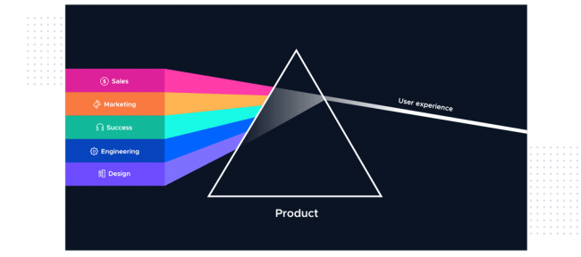 product-led-growth-feedback