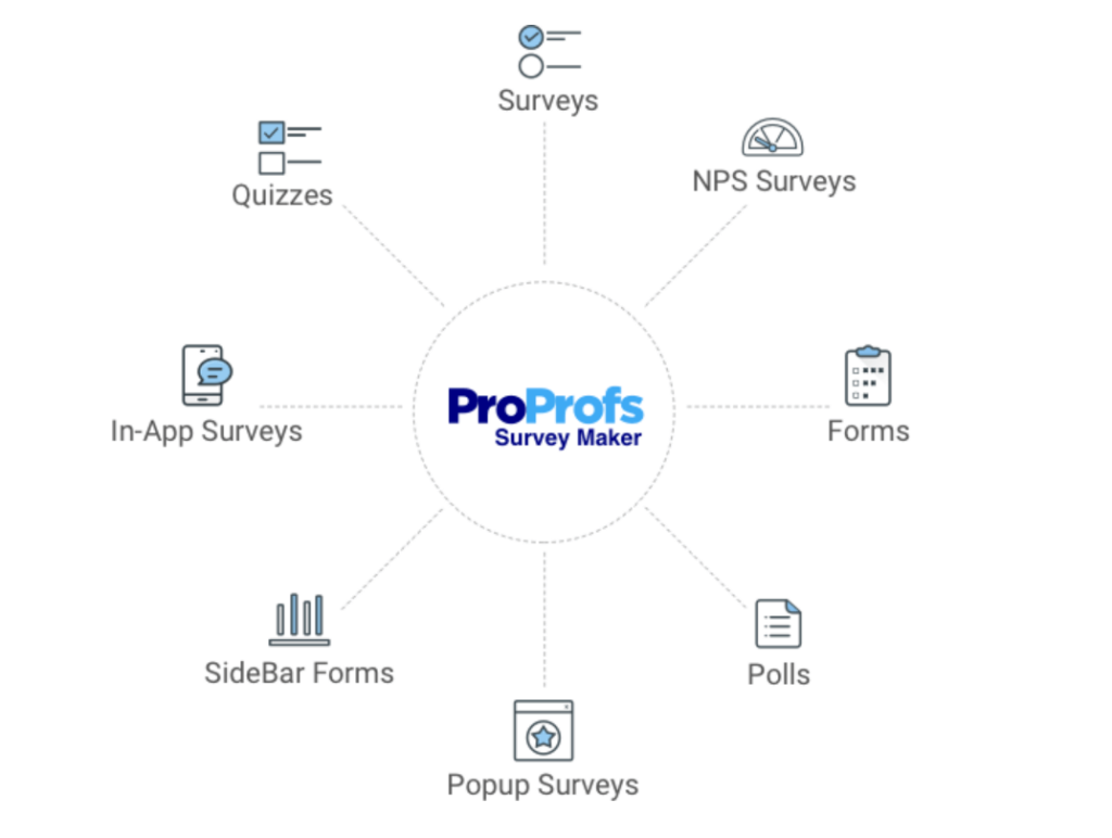 Mopinion: 29 Best Customer Feedback Tools: an overview - ProProfs online survey tool