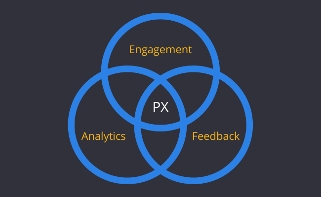 PX strategy