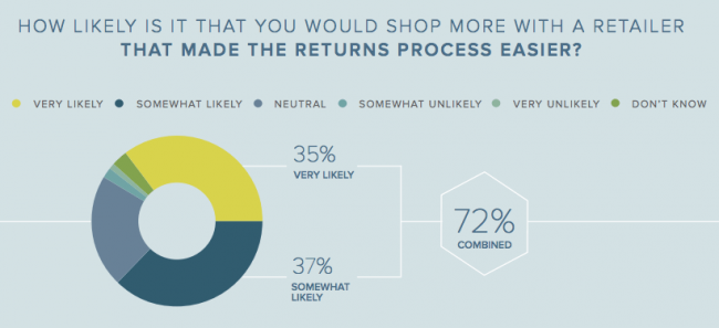  Last-Minute Black Friday Checklist for Ecommerce