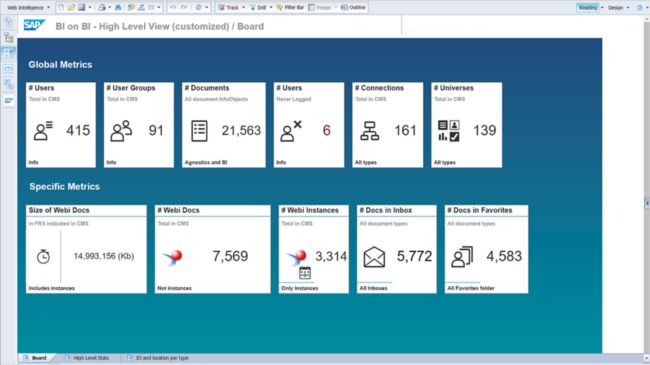 Mopinion: Top 15 Business Intelligence Tools - SAP BI