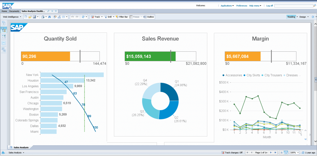 SAP Business Objects business intelligence tool