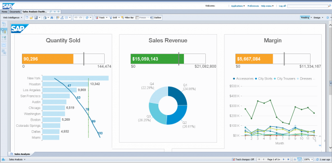 SAP Business Objects business intelligence tool 