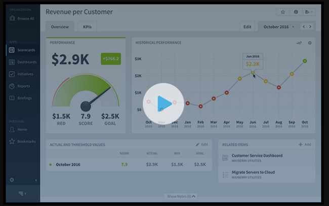 Mopinion: Which KPI Dashboarding Software should Digital Marketing Managers Use? - Scoreboard