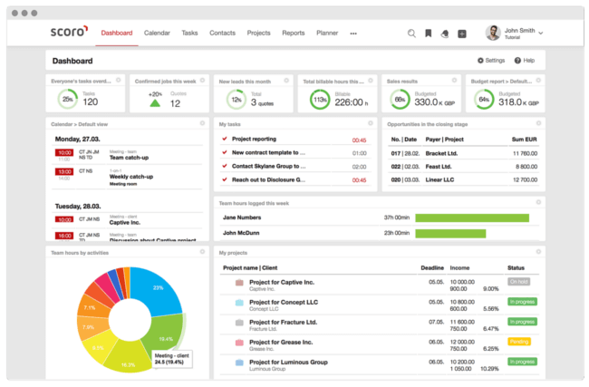 Mopinion: Which KPI Dashboarding Software should Digital Marketing Managers Use? - Scoro