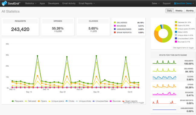 Mopinion: 25 Tools For Your 2019 Marketing Technology Stack - SendGrid