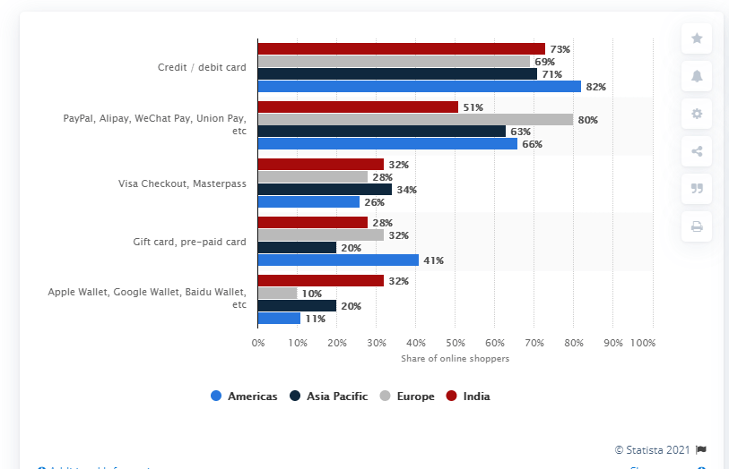 statista-payment-methods