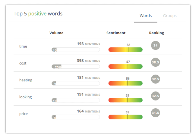 Mopinion: Mopinion releases new Data Loader feature: Text Analysis