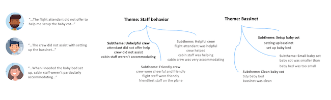 thematic_analysis