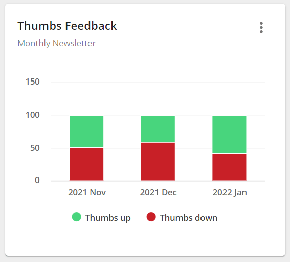 thumbs feedback chart
