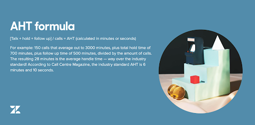 Average Handle Time (AHT)