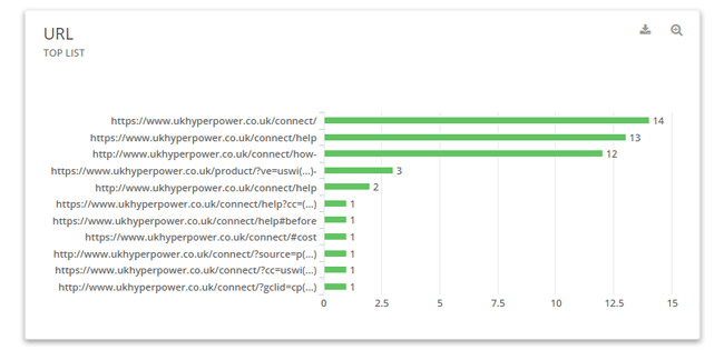 Mopinion: Building your user feedback dashboards: the easy way - URL top list