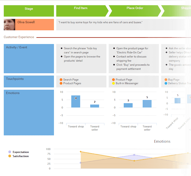 Top 20 Customer Journey Mapping Tools: An Overview - visual paradigm