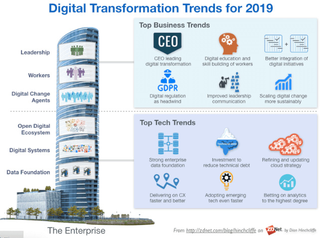 Mopinion: 10 Must-Read Guides to Digital Transformation - ZDNet Guide