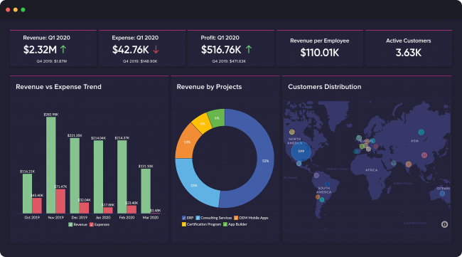 Zoho Analytics business intelligence tool