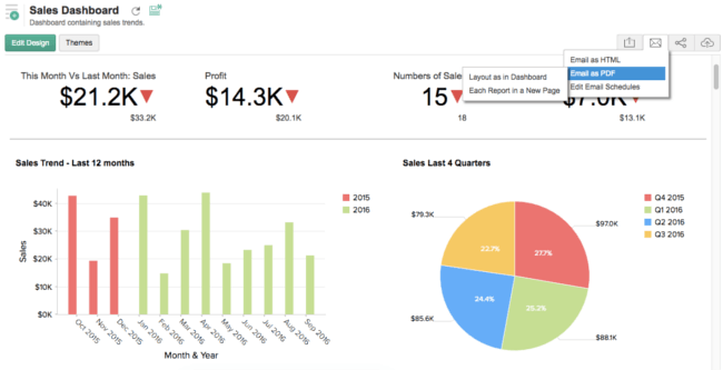 Mopinion: Which KPI Dashboarding Software should Digital Marketing Managers Use? - Zoho